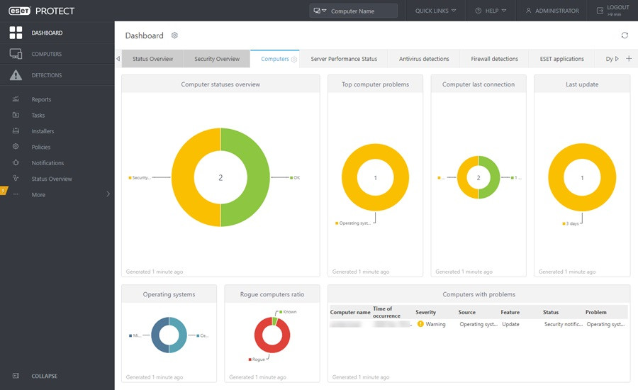 ESET dashboard